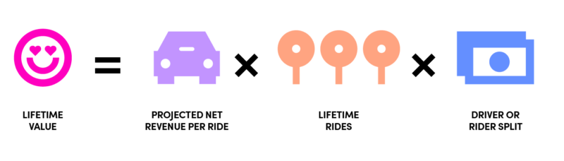 Impact of in-house Lifetime Value model based on learnings from Lyft | DeviceDaily.com Impact of in-house Lifetime Value model based on learnings from Lyft | DeviceDaily.com