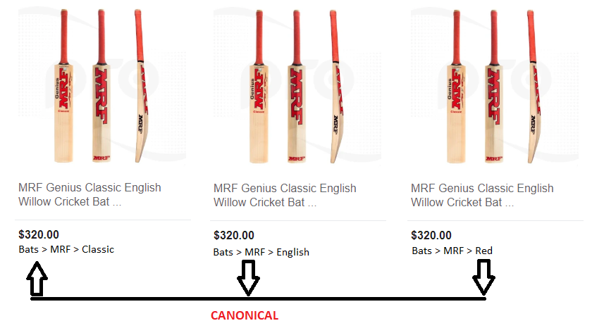 A Guide to Using Canonical Tags | DeviceDaily.com