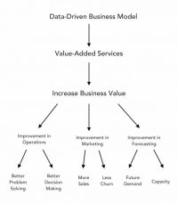 Big Data in the Telecommunications Ecosystem