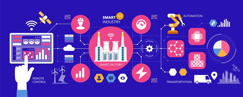 How IoT Reshapes Industry 4.0 and the Effects of IoT on SMEs | DeviceDaily.com