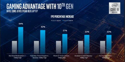 Intel’s 10th-gen H-series laptop CPUs reach 5.3GHz