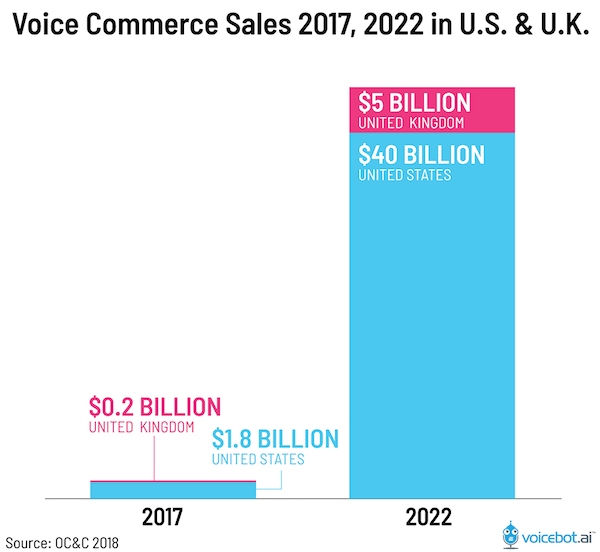 Trends that will Characterize the eCommerce Industry in 2020 and Beyond | DeviceDaily.com