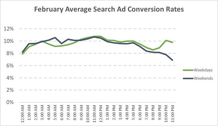 How COVID-19 is Shaping Google Search Trends  and  Patterns [Data] | DeviceDaily.com