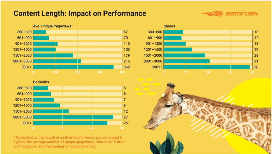 How to Create Top-Performing Content on Google According to Science | DeviceDaily.com