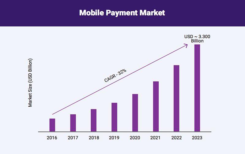 Trends that will Characterize the eCommerce Industry in 2020 and Beyond | DeviceDaily.com