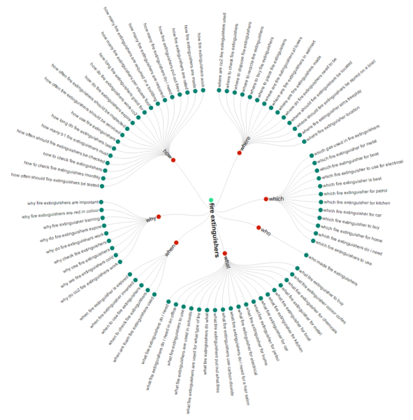 What Is The Best Google Suggest Keyword Tool | DeviceDaily.com