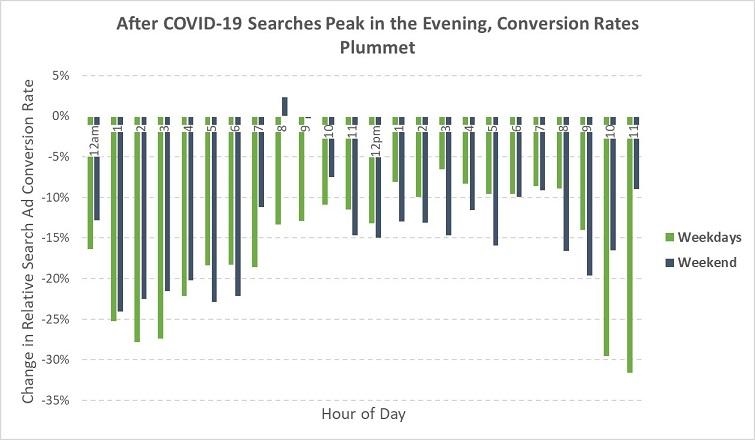 How COVID-19 is Shaping Google Search Trends  and  Patterns [Data] | DeviceDaily.com