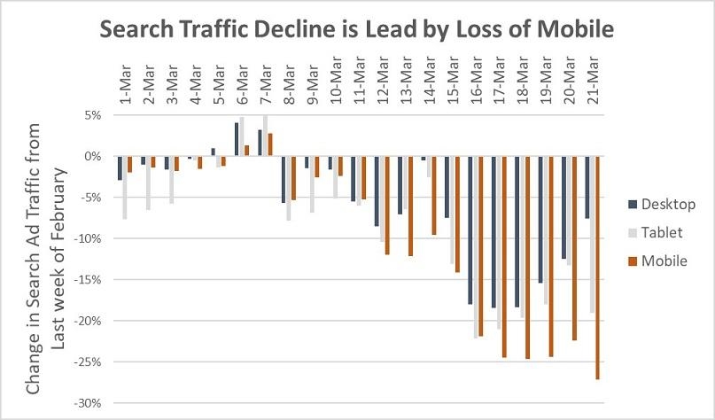 4 Major Trends Caused by COVID-19 and How to Respond [Data] | DeviceDaily.com