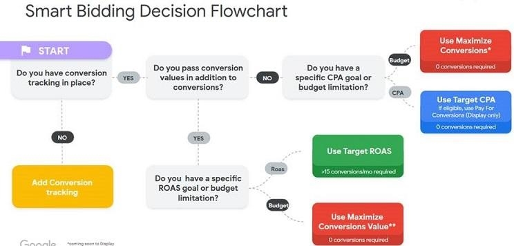 4 Major Trends Caused by COVID-19 and How to Respond [Data] | DeviceDaily.com