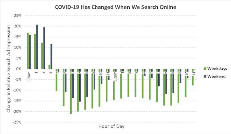 Navigating COVID-19: A Simplified Guide to Resources for SMBs | DeviceDaily.com