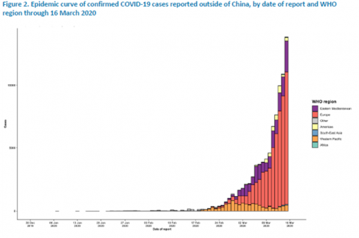 Doing Business Under COVID-19: Going Online to Weather the Storm