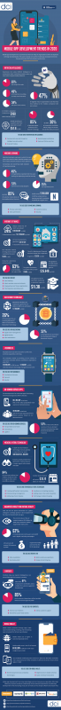 Mobile App Development Trends 2020 [Infographic]