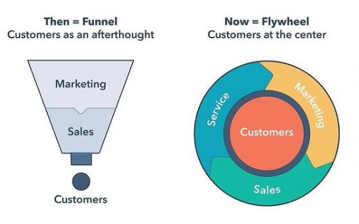 The Fly Wheel Isn’t a Marketing Tool – It’s a Business Model Tool