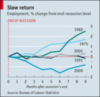 The Pros and Cons of Founding a Startup During a Recession