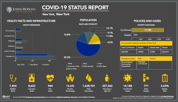 This real-time coronavirus U.S. map shows detailed data on local death rates, cases, and demographics | DeviceDaily.com