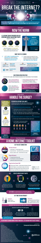 Will Coronavirus Break the Internet? [Infographic]