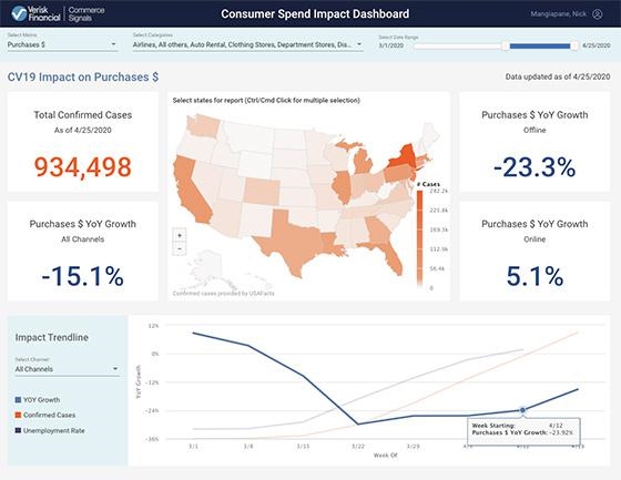 Data Roadmap For States' Reopening Tracks Consumer Spend, Analyzes Behavior From 40M Households | DeviceDaily.com