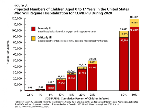 How safe are children from COVID-19? Many kids get critically ill, say researchers | DeviceDaily.com