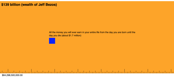 Just how much more wealthy than you is Jeff Bezos? Scroll to find out | DeviceDaily.com