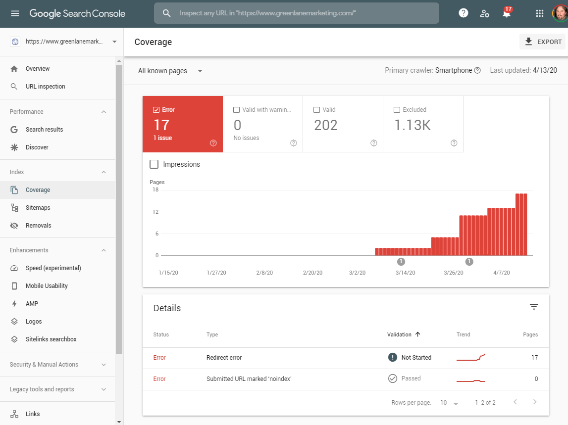 Using Google Search Console Tools to Clean Up Your (404) Act | DeviceDaily.com