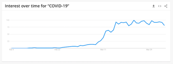 Why SEO Is More Important Than Ever—Yes, Even During COVID-19 | DeviceDaily.com