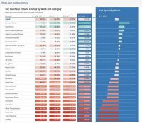 Data Roadmap For States’ Reopening Tracks Consumer Spend, Analyzes Behavior From 40M Households