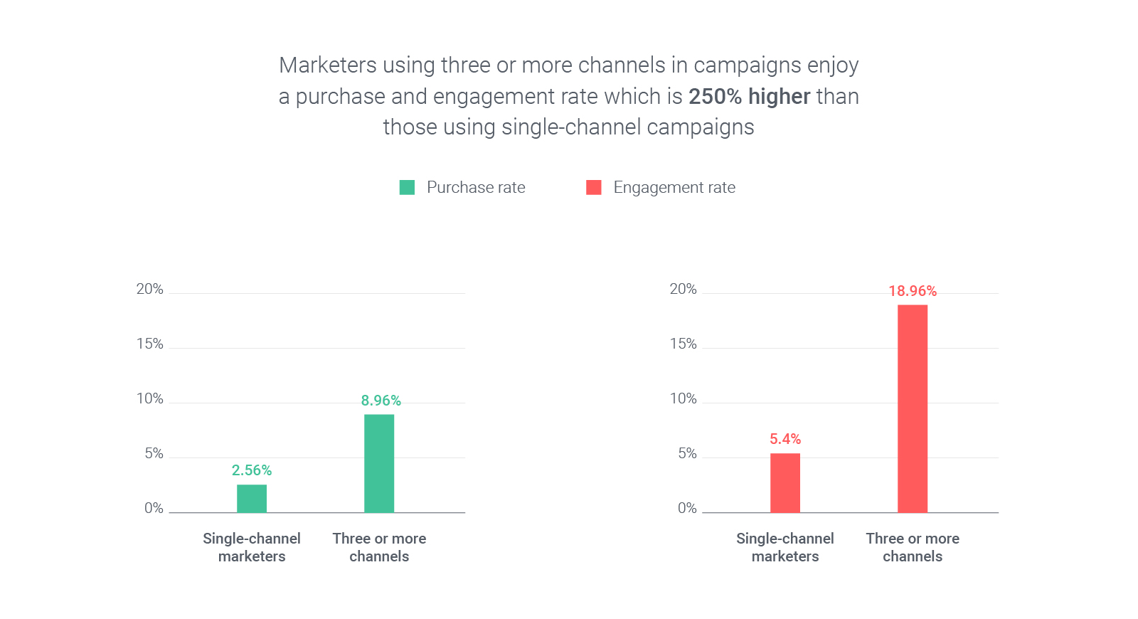 How to Enhance your Omnichannel Strategy with SMS Messaging | DeviceDaily.com