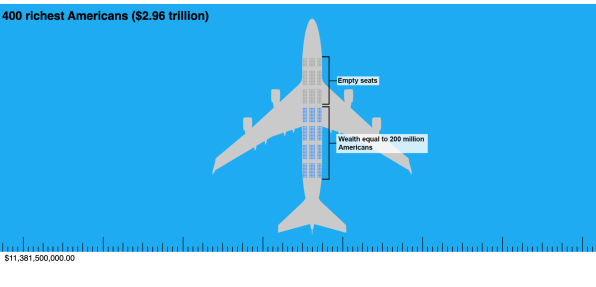 Just how much more wealthy than you is Jeff Bezos? Scroll to find out | DeviceDaily.com