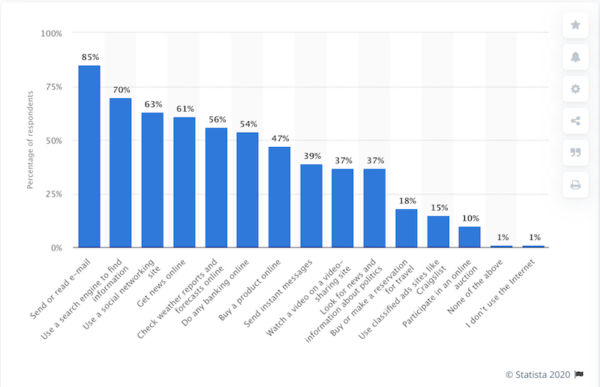 Why SEO Is More Important Than Ever—Yes, Even During COVID-19 | DeviceDaily.com