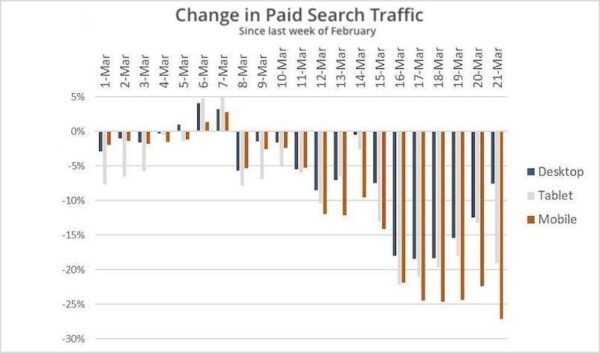 Why SEO Is More Important Than Ever—Yes, Even During COVID-19 | DeviceDaily.com