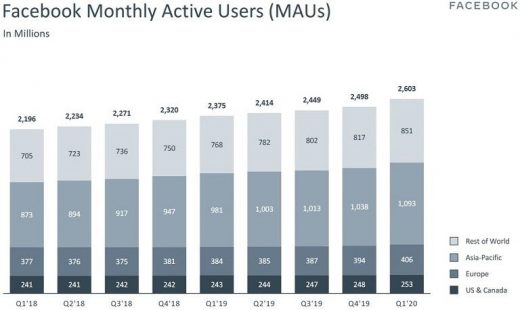 New Data Reveals PPC Ad Campaigns Are Rebounding