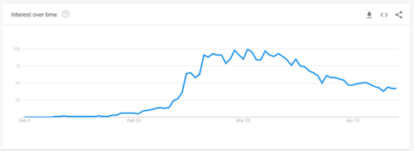 Why SEO Is More Important Than Ever—Yes, Even During COVID-19 | DeviceDaily.com