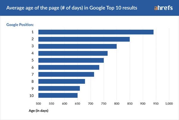 Why SEO Is More Important Than Ever—Yes, Even During COVID-19 | DeviceDaily.com