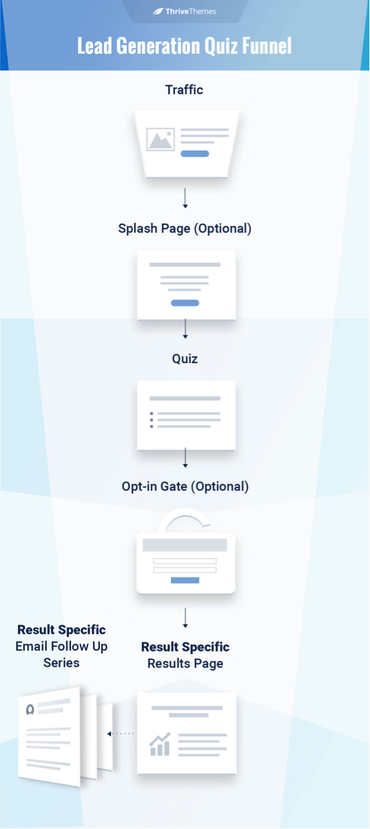 How to Use Quizzes to Get More Leads for Your Business | DeviceDaily.com