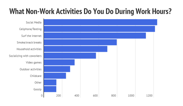 Admit it: We know you’re napping at work | DeviceDaily.com