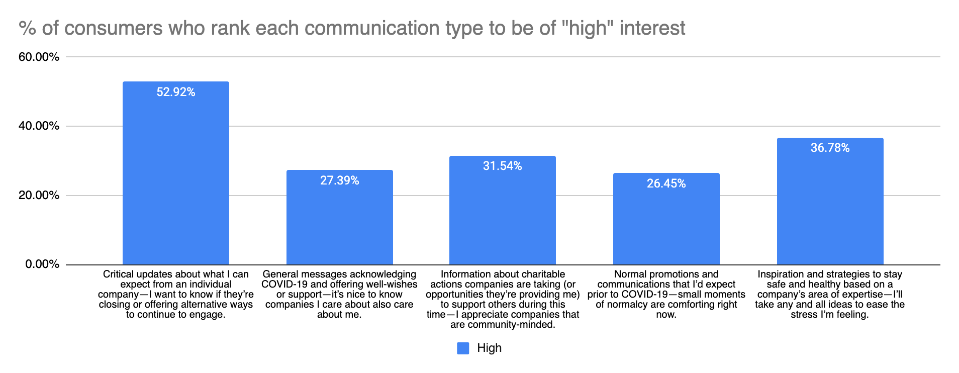 Authentic communication is more important than ever in the age of coronavirus | DeviceDaily.com