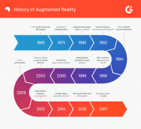 How AR Gives an Edge to Business Applications