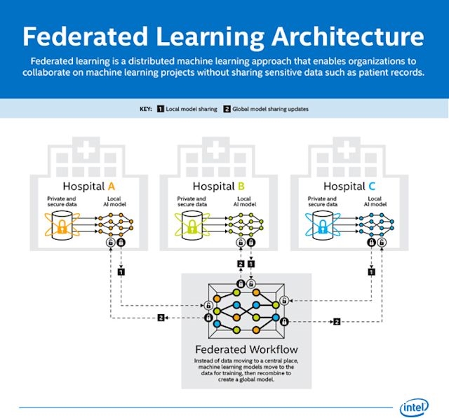 Intel and Penn Medicine are developing an AI to spot brain tumors | DeviceDaily.com Intel and Penn Medicine are developing an AI to spot brain tumors | DeviceDaily.com