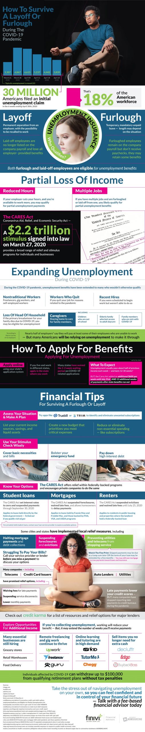 Surviving Layoffs and Furloughs During the Pandemic [Infographic] | DeviceDaily.com