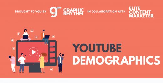 Top YouTube Statistics You Need To Know In 2020 [Infographic]
