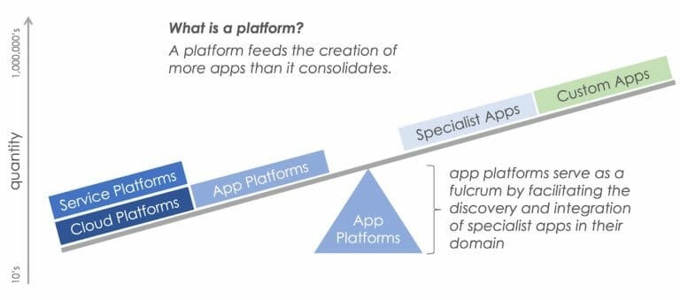 Breaking down the push and pull of expansion, consolidation across the martech app ecosystem | DeviceDaily.com