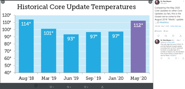 Google May 2020 Core Update Analysis | DeviceDaily.com