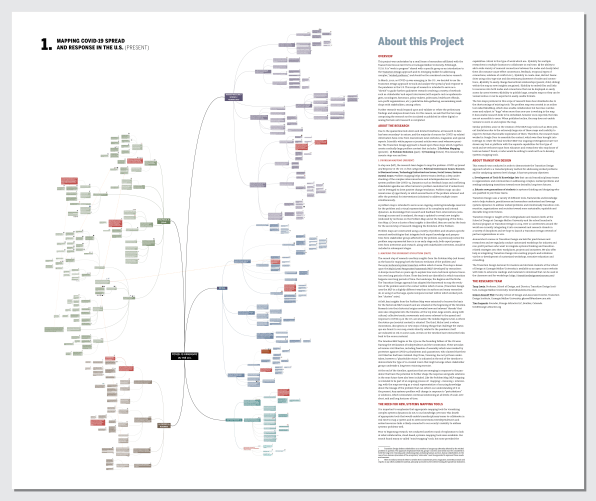 This 22-foot long ‘problem map’ looks at the systemic failures that made COVID spread in the U.S. | DeviceDaily.com