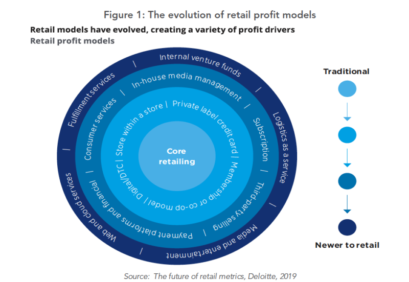 What’s Digital Commerce Advertising and what tools can help? | DeviceDaily.com