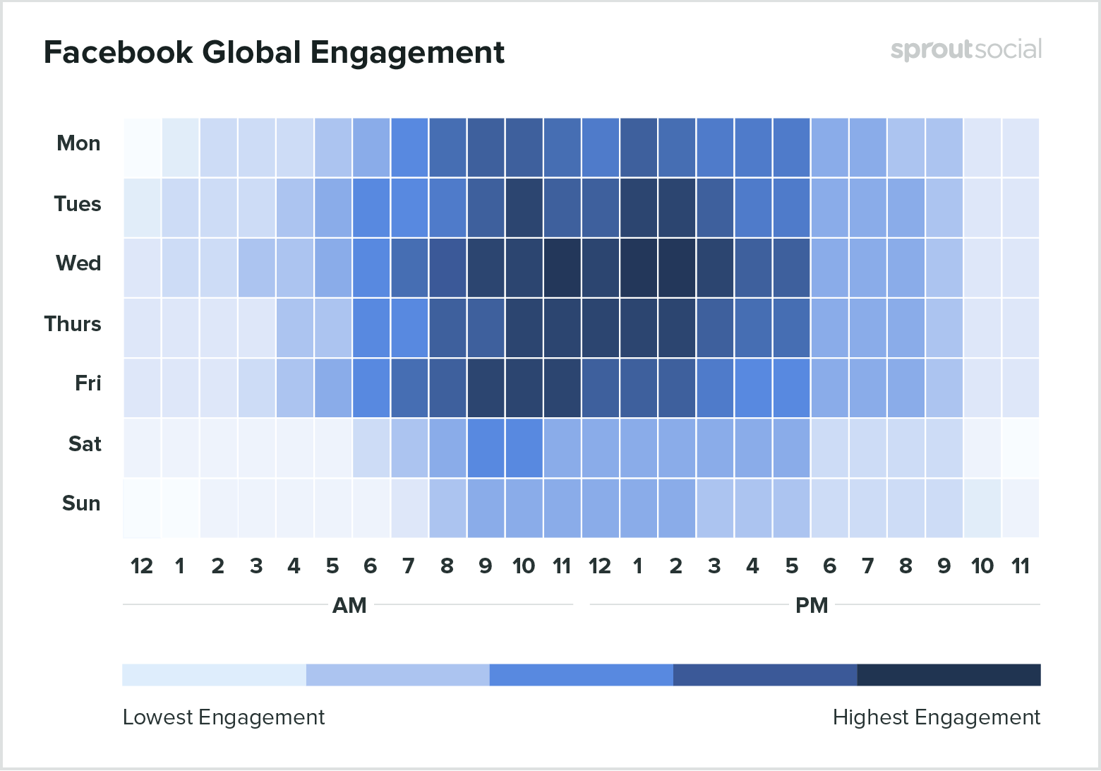 7 Google Analytics Reports to Help You Manage Your Site | DeviceDaily.com