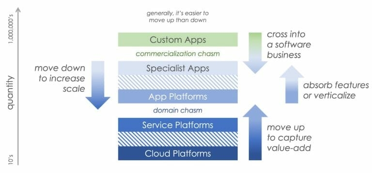 Breaking down the push and pull of expansion, consolidation across the martech app ecosystem | DeviceDaily.com