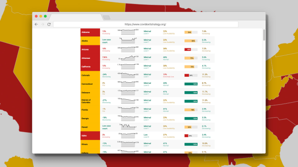 Is your state really ready to reopen? Check this map | DeviceDaily.com