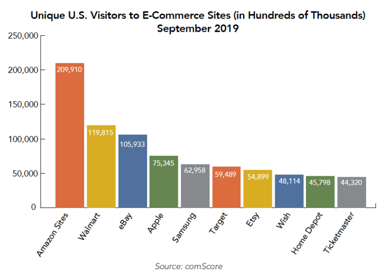 What’s Digital Commerce Advertising and what tools can help? | DeviceDaily.com