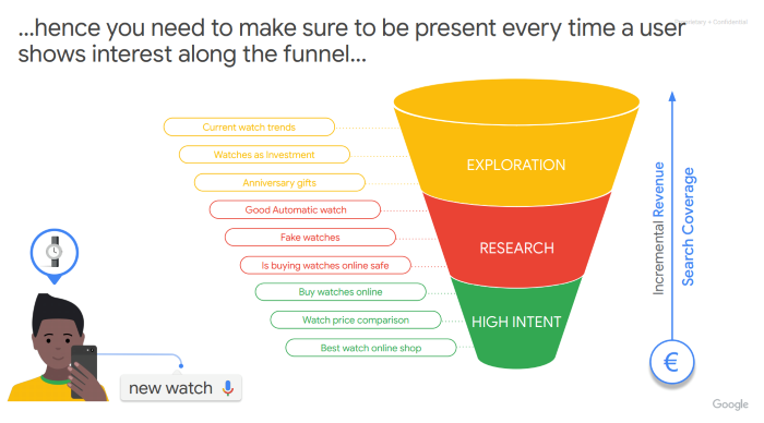 Google Insights: Search Trends for Post-COVID-19 Recovery | DeviceDaily.com