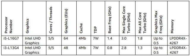 Intel's '3D' Lakefield chips arrive for foldables and ultrathin laptops | DeviceDaily.com